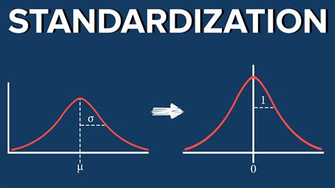 standardized variable